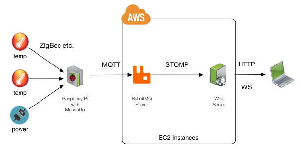 System Overview