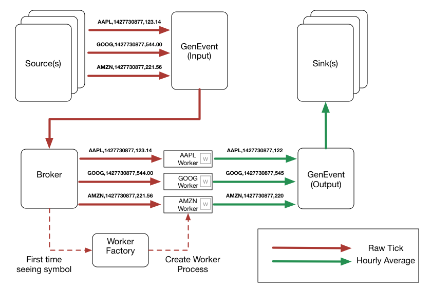 Application Architecture